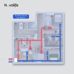 Máy cấp khí tươi hai chiều 3 in 1 Novalife KSF 500m³/h - Dạng tủ, Hiệu suất ERV>85%