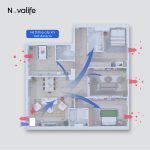 Máy cấp khí tươi hai chiều 3 in 1 Novalife KSF 500m³/h - Dạng tủ, Hiệu suất ERV>85%