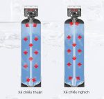 Giám sát thông minh qua app