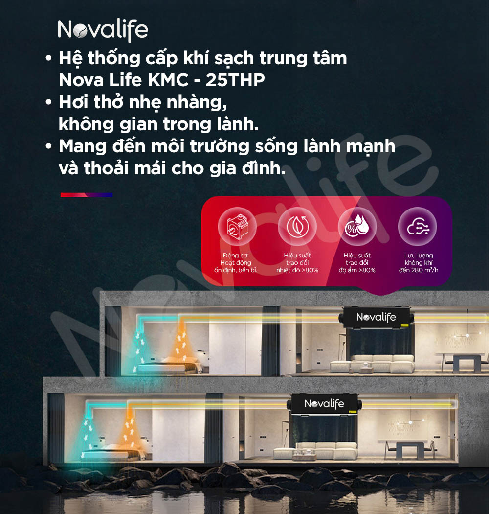Máy cấp khí tươi hai chiều 3 in 1 Novalife KMC 280m³/h – Âm trần, Hiệu suất ERV>80% Máy cấp khí tươi hai chiều 3 in 1 Novalife KMC 280m³/h