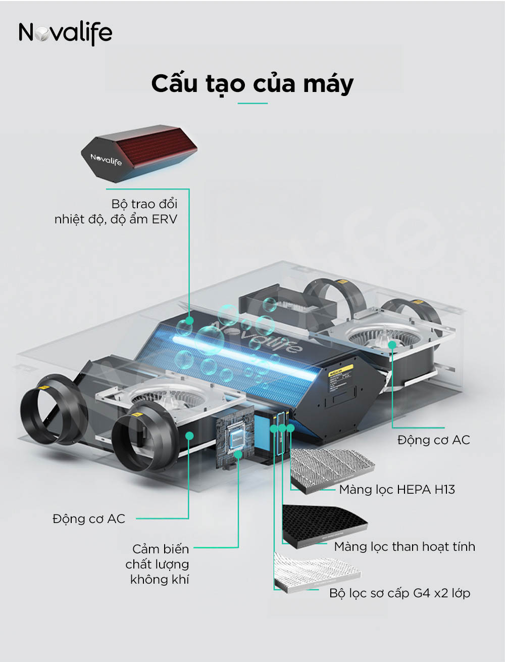 Máy cấp khí tươi hai chiều 3 in 1 Novalife KMC 178m³/h – Âm trần, Hiệu suất ERV>80% Cấu trúc tinh gọn – Hiệu suất vận hành vượt trội