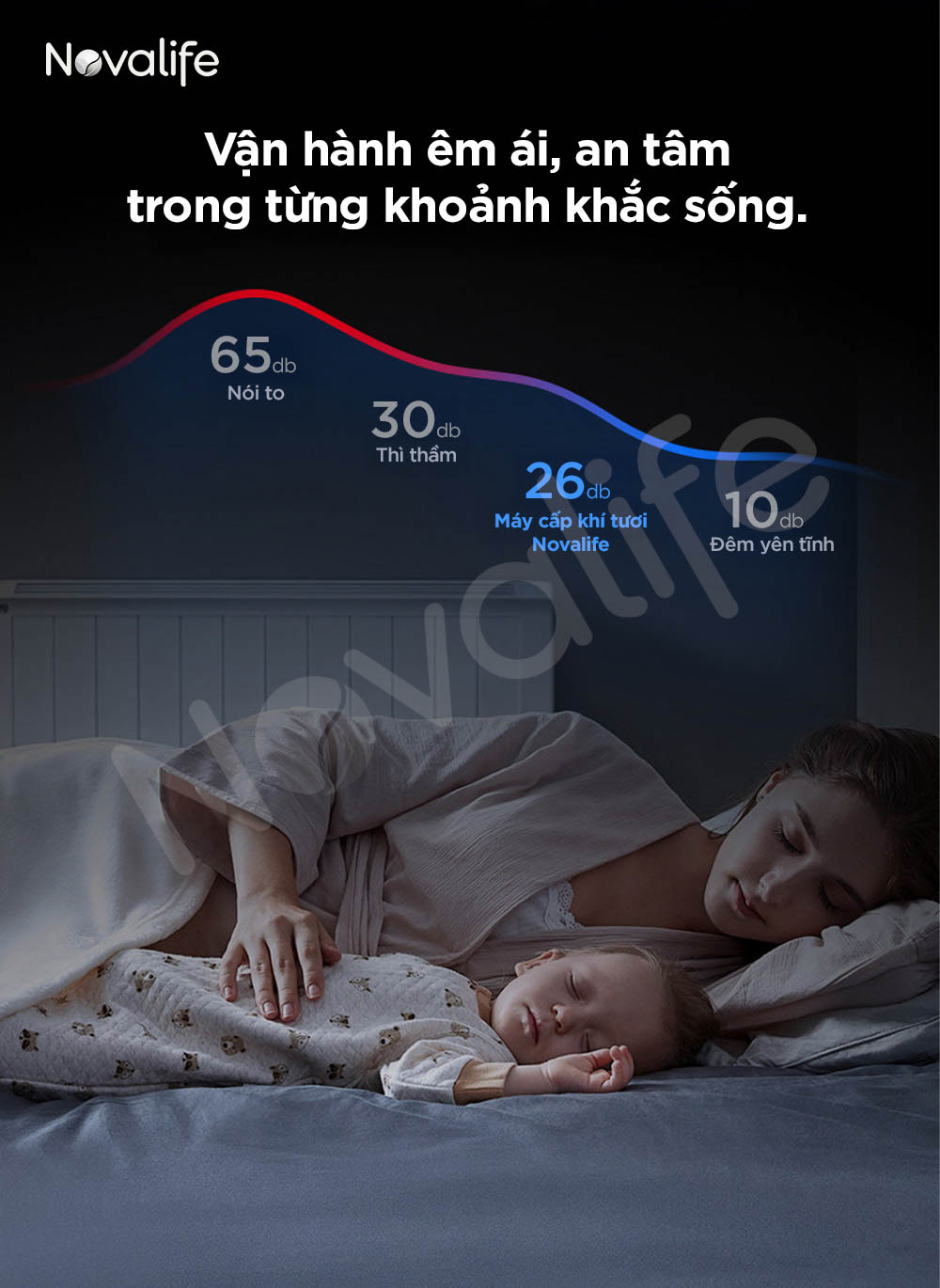 Máy cấp khí tươi hai chiều 3 in 1 Novalife KMC 178m³/h – Âm trần, Hiệu suất ERV>80% Vận hành êm ái