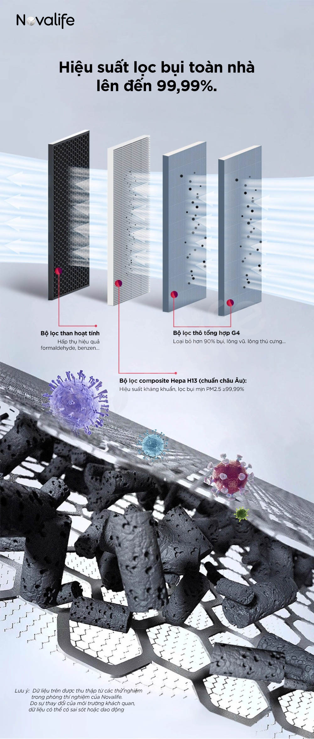 Máy cấp khí tươi hai chiều 3 in 1 Novalife KMC 178m³/h – Âm trần, Hiệu suất ERV>80% Hệ thống lọc đa tầng – Hiệu suất lọc lên đến 99,99%