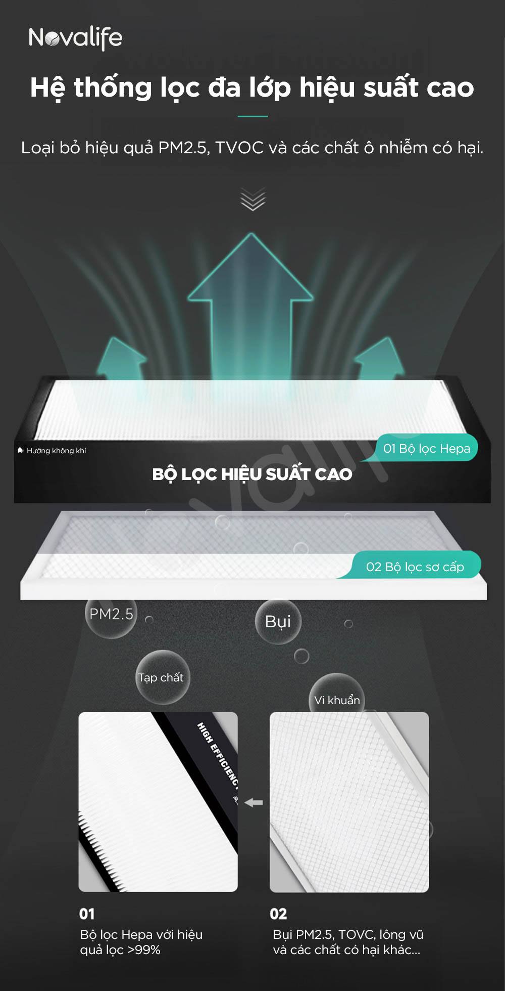 Máy cấp khí tươi hai chiều 4 in 1 Novalife KXX 400m³/h – Âm trần, Hiệu suất ERV>80% Hệ thống lọc đa lớp hiệu suất cao