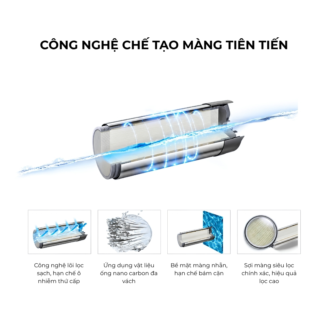 Công nghệ chế tạo màng lọc của máy lọc nước trung tâm Novalife