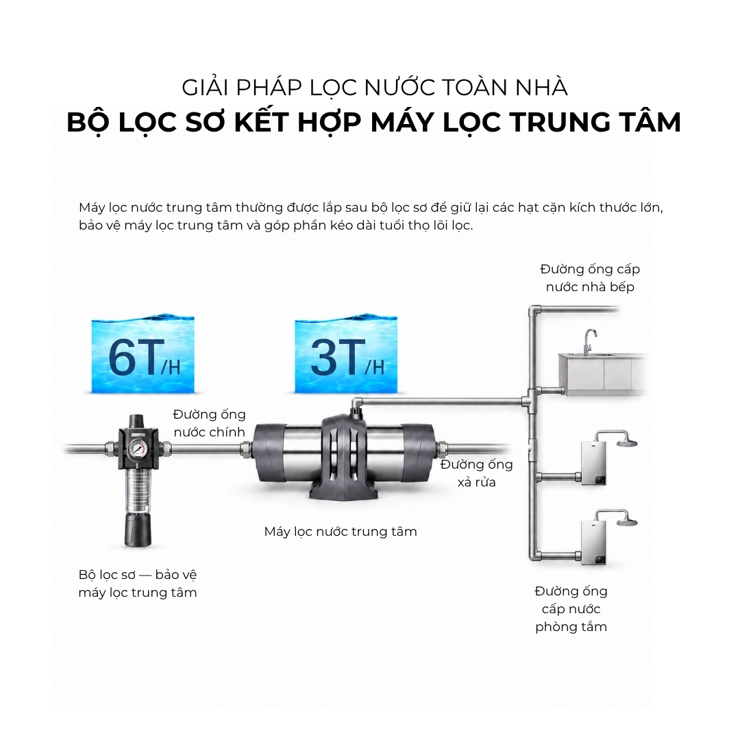 Sơ đồ lắp bộ lọc sơ kết hợp máy lọc nước trung tâm cho toàn nhà