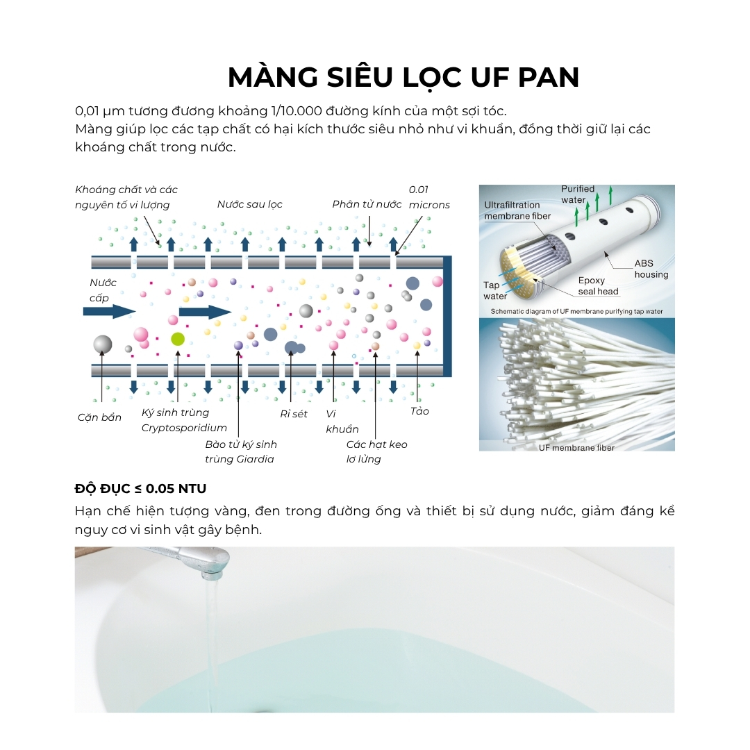 Màng siêu lọc UF PAN 0,01 µm loại bỏ vi khuẩn, cặn bẩn, gỉ sét