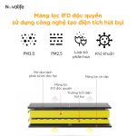 Máy cấp khí tươi hai chiều 3 in 1 Novalife 350m³/h - Hiệu suất ERV 80%, Lọc IFD tích điện khử trùng