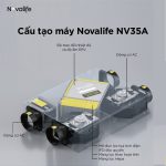 Máy cấp khí tươi hai chiều 3 in 1 Novalife 350m³/h - Hiệu suất ERV 80%, Lọc IFD tích điện khử trùng
