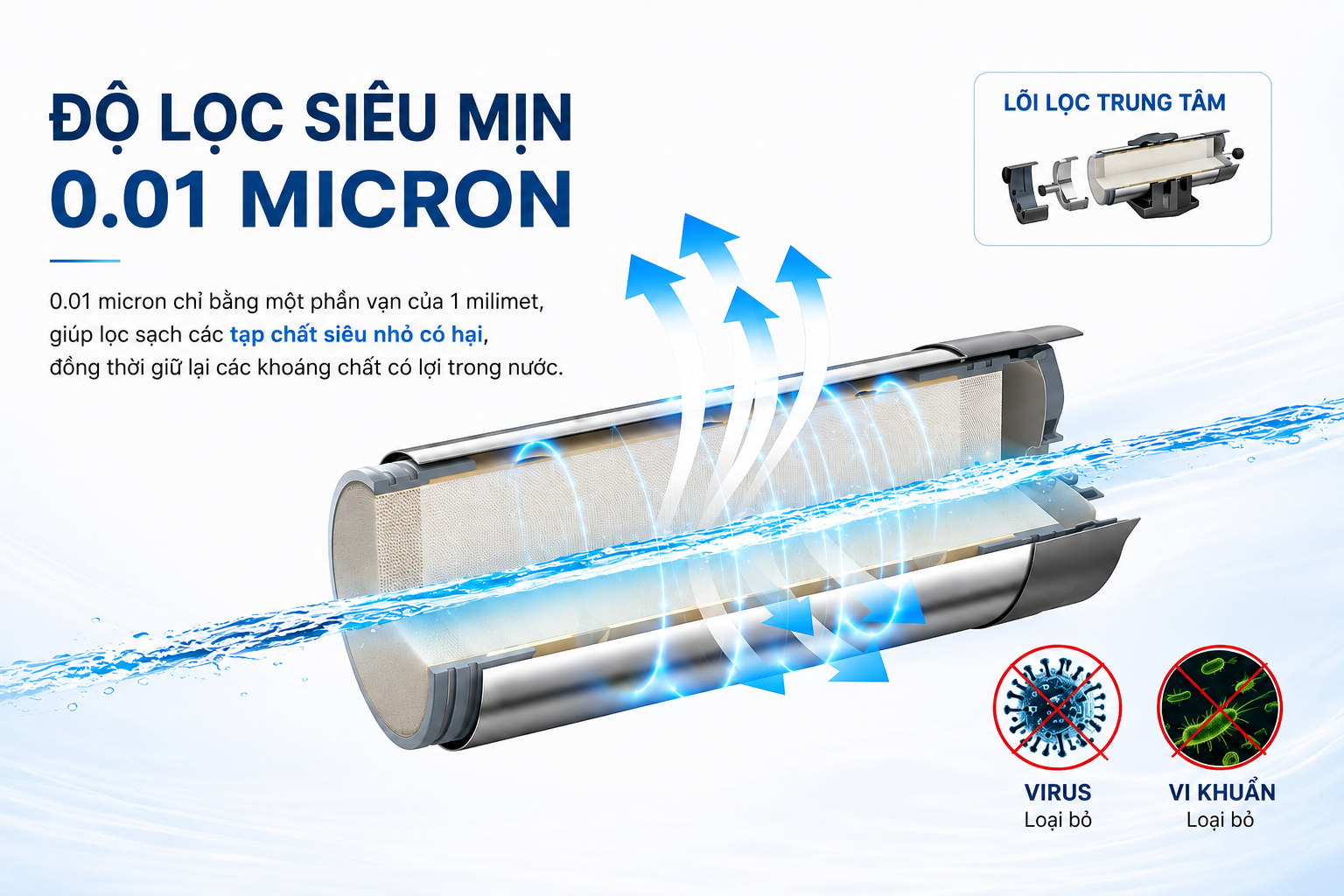 Máy lọc nước trung tâm Novalife NV- U8 lưu lượng lọc 4000L/giờ Máy lọc nước trung tâm Novalife NV- U8 lưu lượng lọc 4000L/giờ