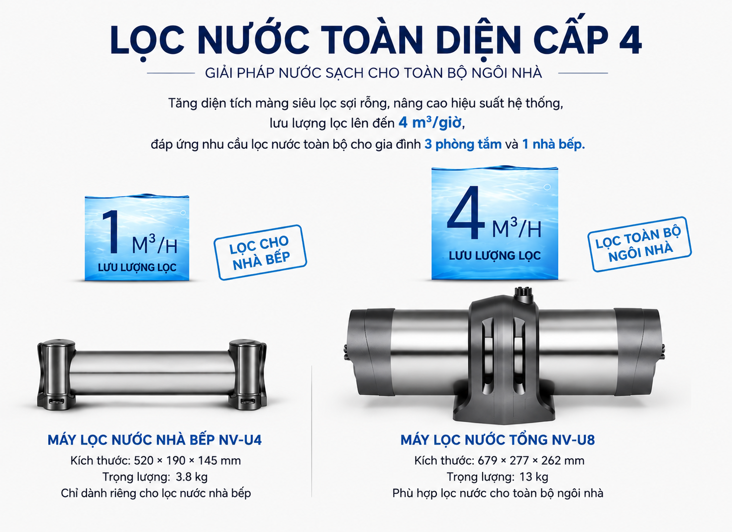 Máy lọc nước trung tâm Novalife NV- U8 lưu lượng lọc 4000L/giờ Máy lọc nước trung tâm Novalife NV- U8 lưu lượng lọc 4000L/giờ