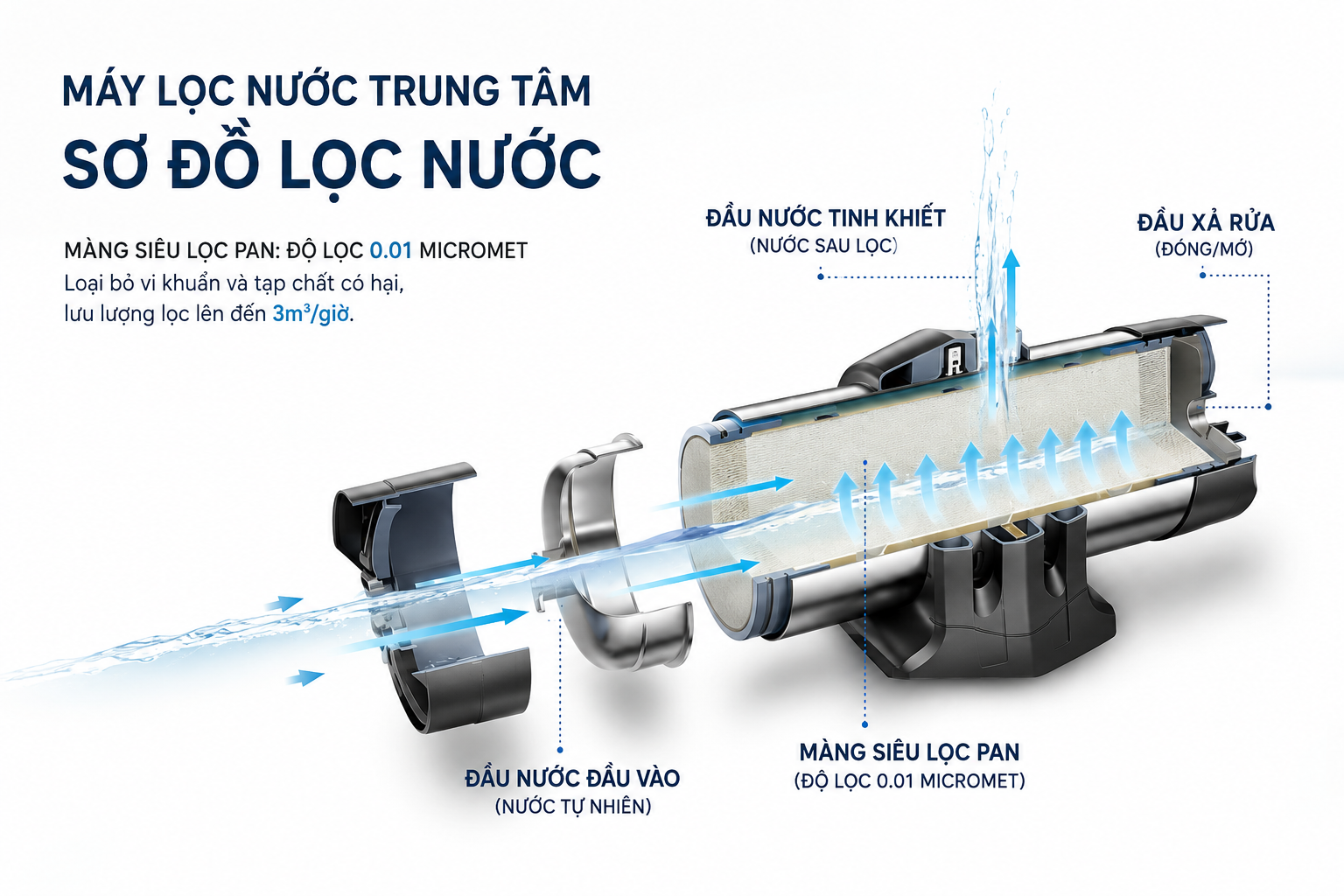 Máy lọc nước trung tâm Novalife NV- U8 lưu lượng lọc 4000L/giờ Máy lọc nước trung tâm Novalife NV- U8 lưu lượng lọc 4000L/giờ