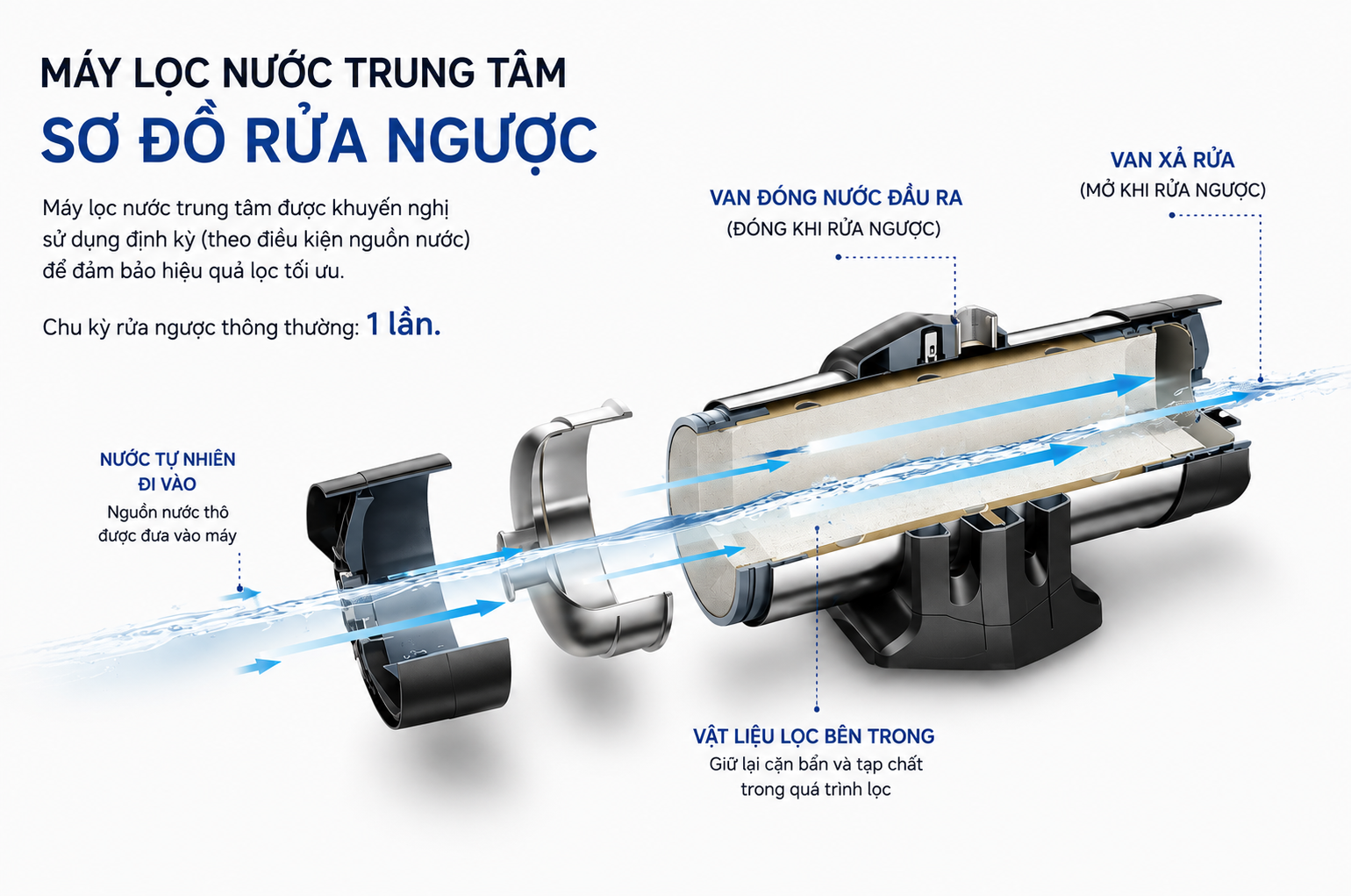 Máy lọc nước trung tâm Novalife NV- U8 lưu lượng lọc 4000L/giờ Máy lọc nước trung tâm Novalife NV- U8 lưu lượng lọc 4000L/giờ