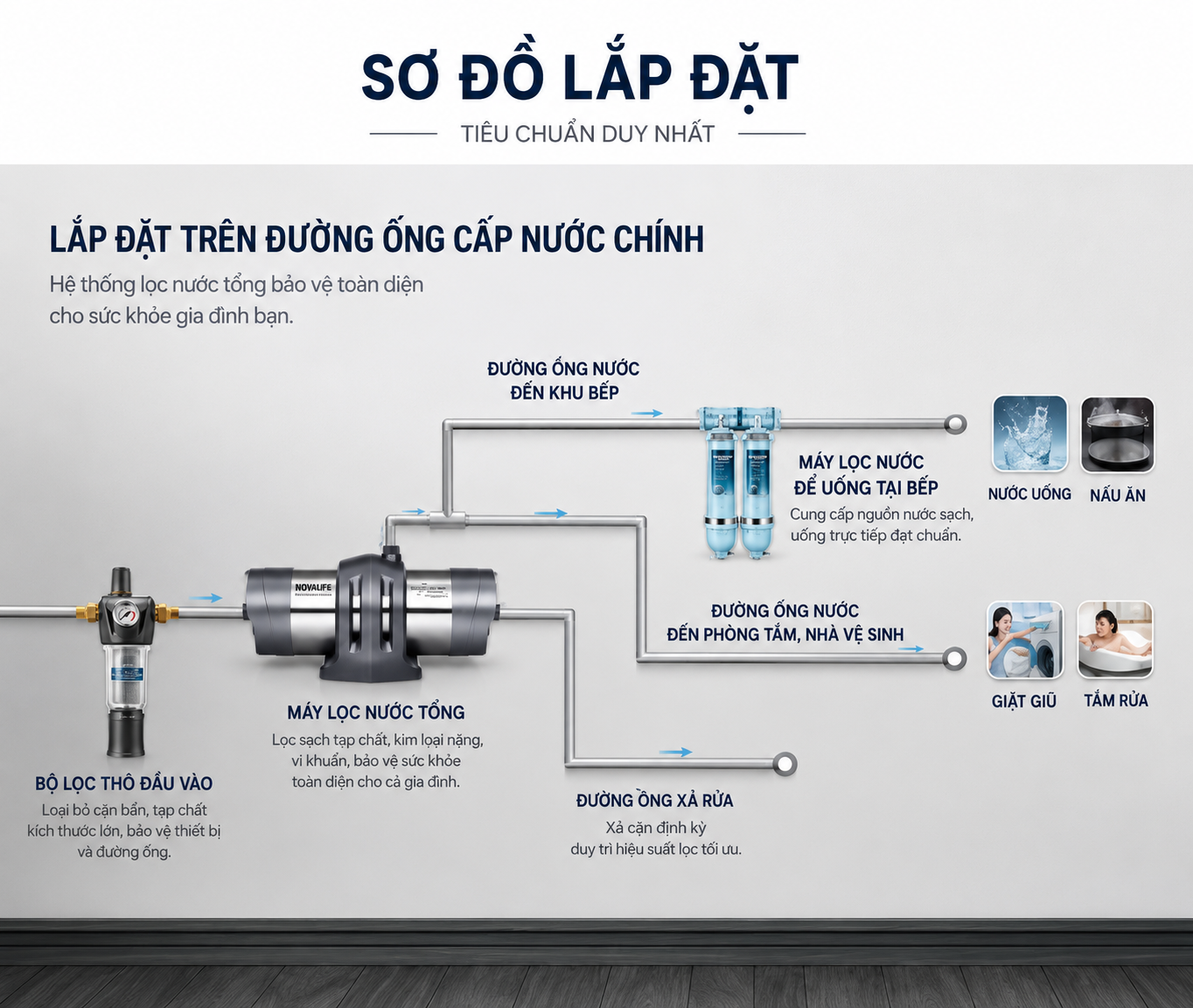 Máy lọc nước trung tâm Novalife NV- U8 lưu lượng lọc 4000L/giờ