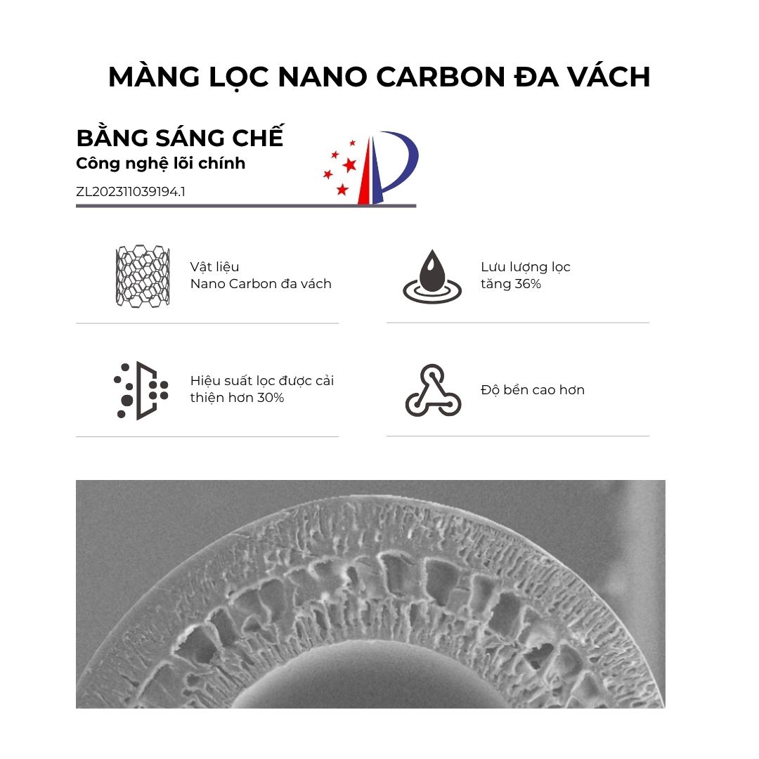 Máy lọc nước trung tâm Novalife NV-U8 – màng lọc nano carbon đa vách