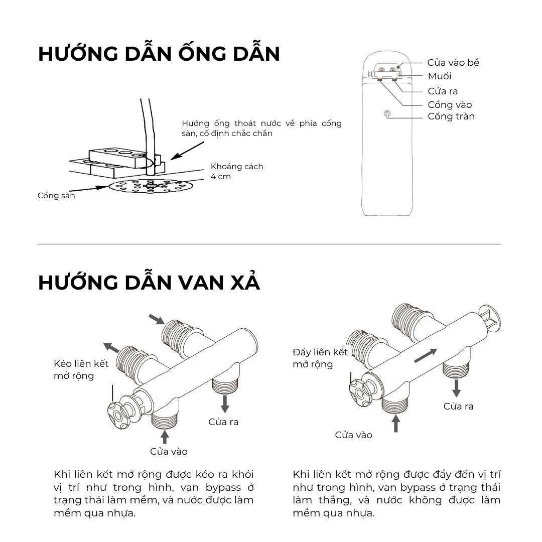 Máy làm mềm nước Novalife NV-S20: 2 m³/h – chống rò rỉ thông minh Hướng dẫn ống dẫn và van xả máy làm mềm nước NV-S20