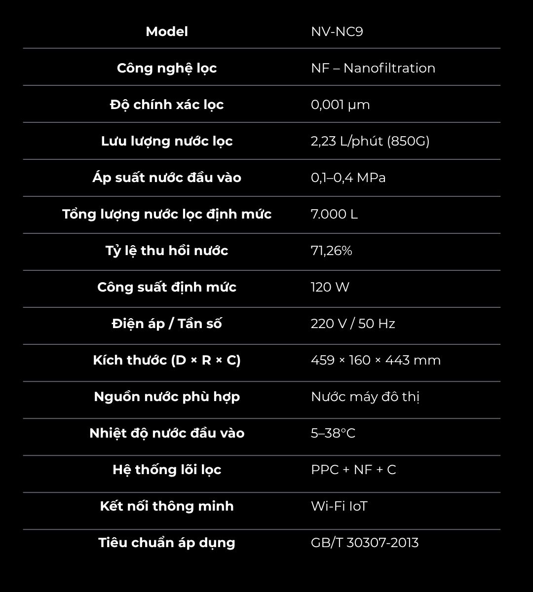 Bảng thông số kỹ thuật máy lọc nước uống Novalife NC-9
