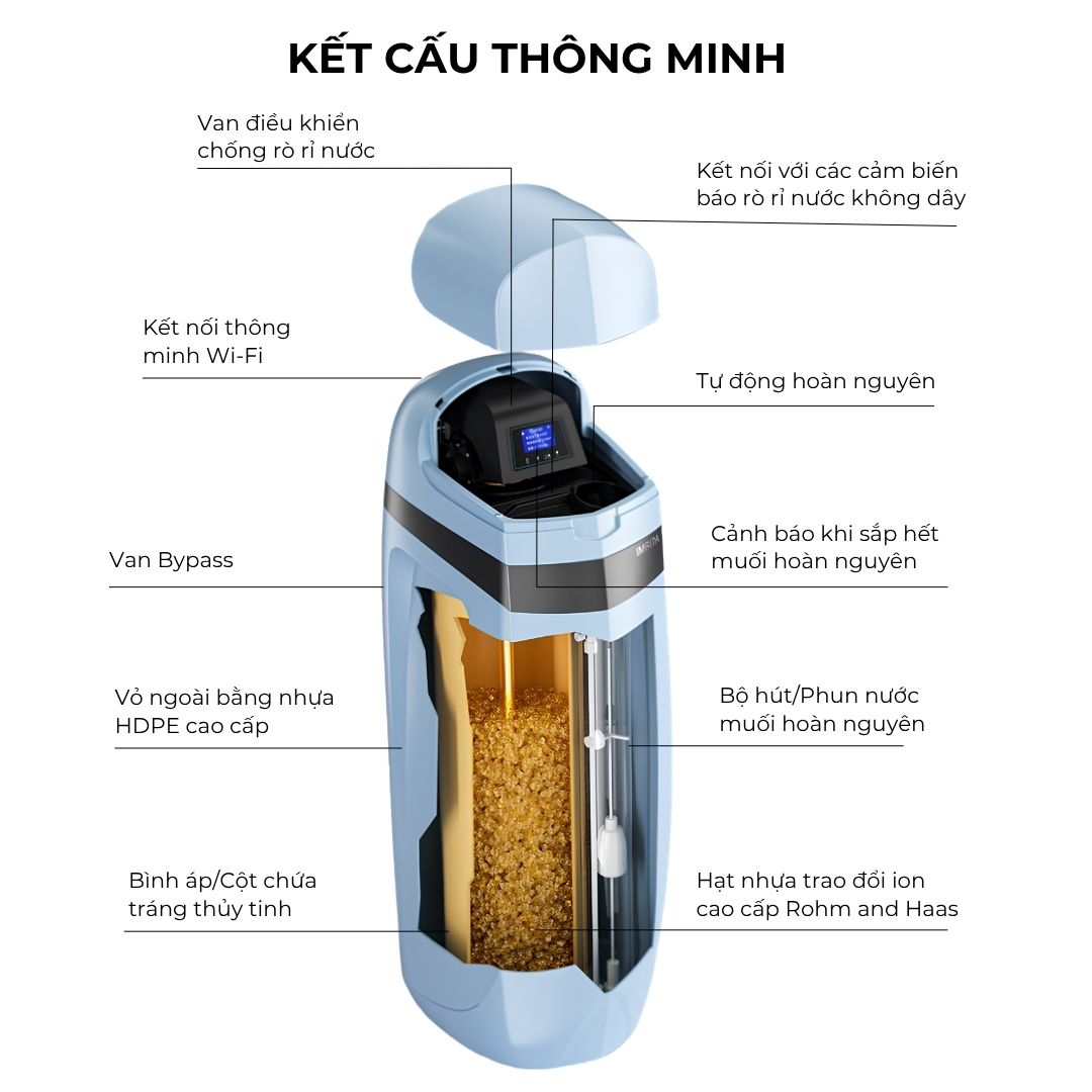 2 Kết cấu thông minh máy làm mềm nước Novalife NV-S20