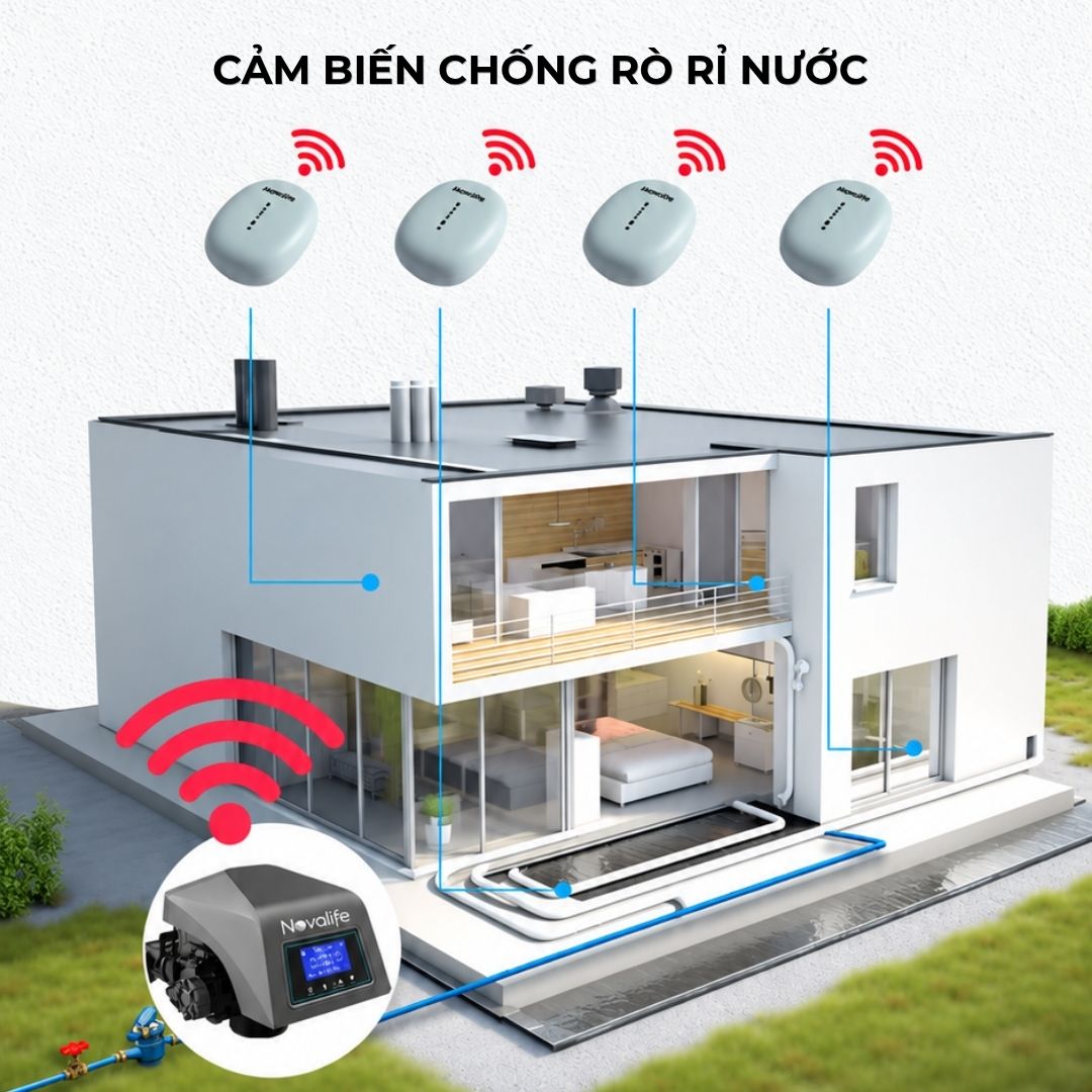 3 Cảm biến chống rò rỉ nước của máy làm mềm nước NV-S20
