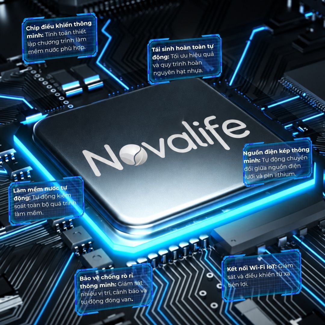 5 Chip điều khiển thông minh máy làm mềm nước Novalife NV-S20
