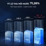 Máy lọc nước uống NC-9 tỷ lệ thu hồi nước 71,26%