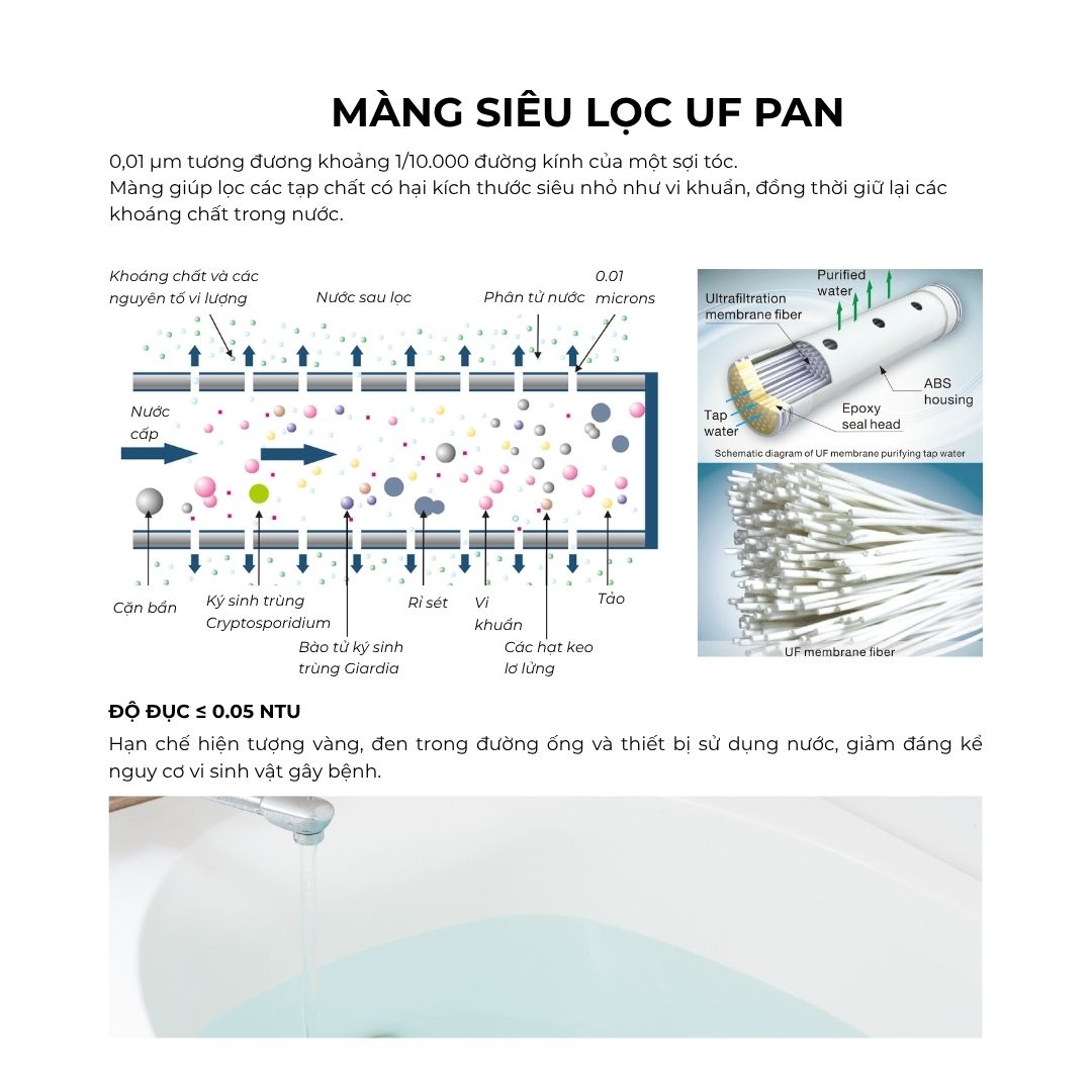 Máy lọc nước trung tâm Novalife NV-U8 – màng siêu lọc UF PAN