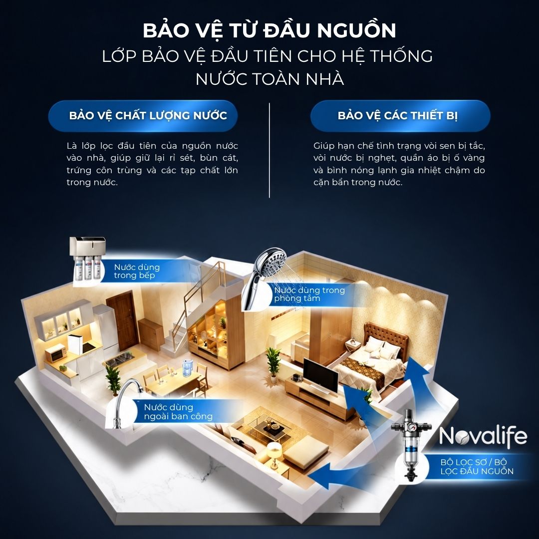 Bo-loc-so-novalife-av-3 Bộ lọc sơ NV-M3 – lớp bảo vệ đầu tiên cho hệ thống nước toàn nhà