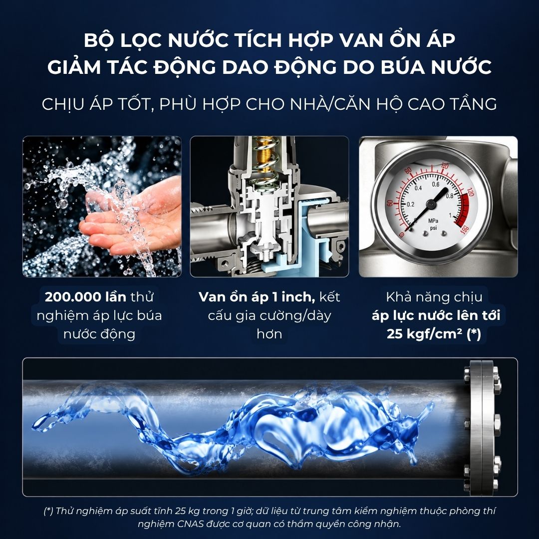 Bo-loc-so-novalife-av-8 Bộ lọc sơ NV-M3 tích hợp van ổn áp giảm búa nước