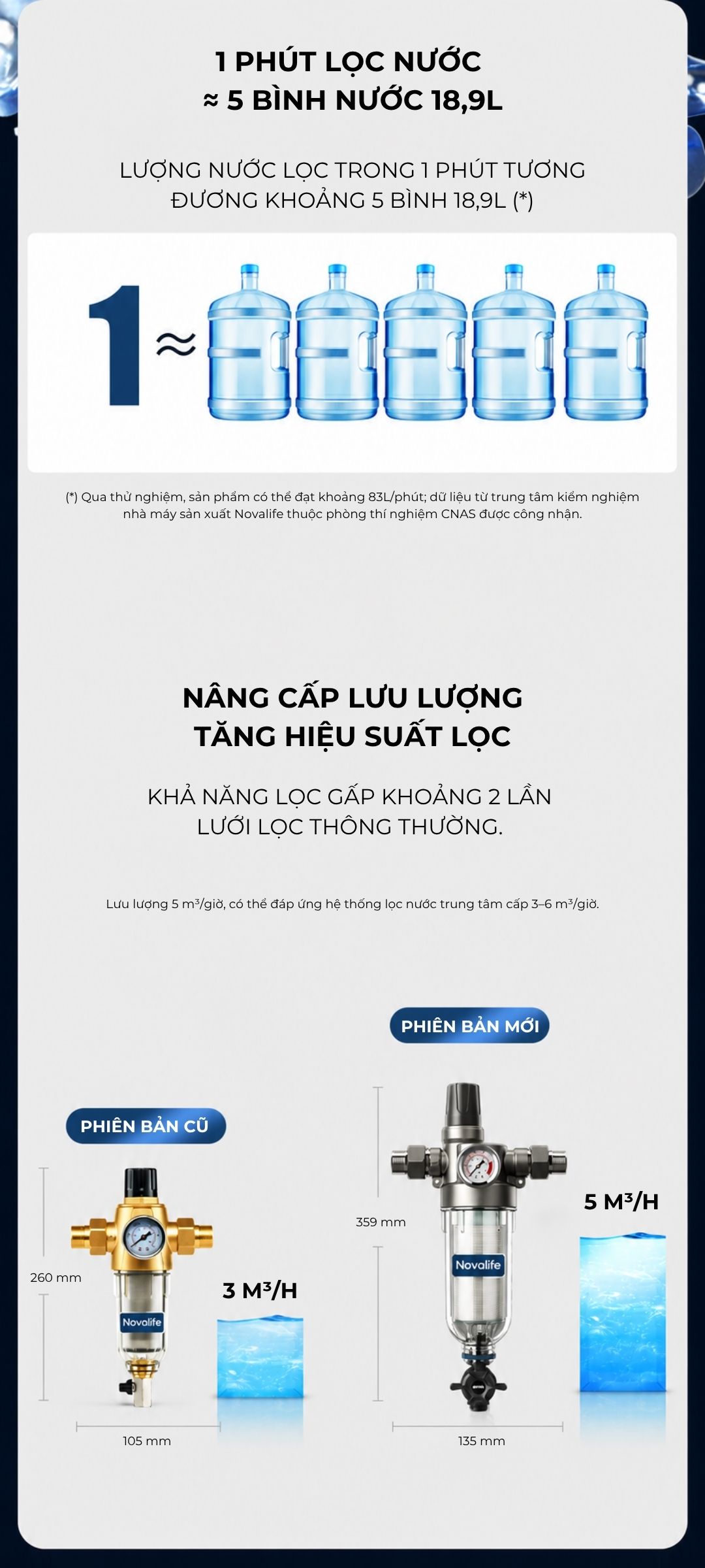 Bộ lọc sơ Novalife NV-M3: Không cần điện – Lưu lượng 5 m³/h Bộ lọc sơ Novalife NV-M3 – so sánh lưu lượng phiên bản cũ và mới
