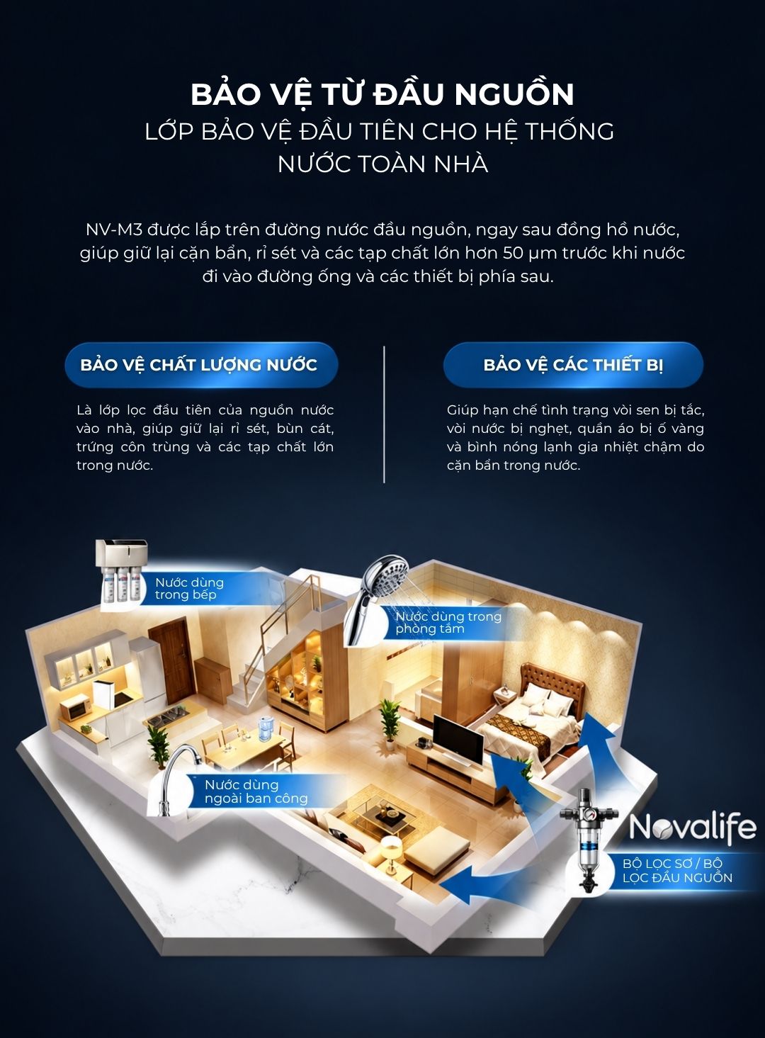 Bộ lọc sơ Novalife NV-M3: Không cần điện – Lưu lượng 5 m³/h Bộ lọc sơ Novalife NV-M3 – lớp bảo vệ đầu tiên cho hệ thống nước toàn nhà