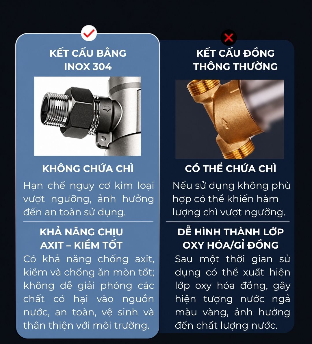 Bộ lọc sơ Novalife NV-M3: Không cần điện – Lưu lượng 5 m³/h Bộ lọc sơ Novalife NV-M3 – so sánh inox 304 và đồng thông thường