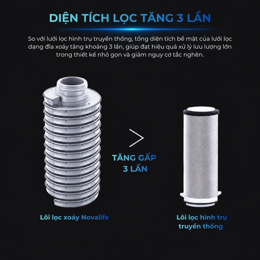 Bộ lọc sơ Novalife NV-M8 – diện tích lọc tăng 3 lần