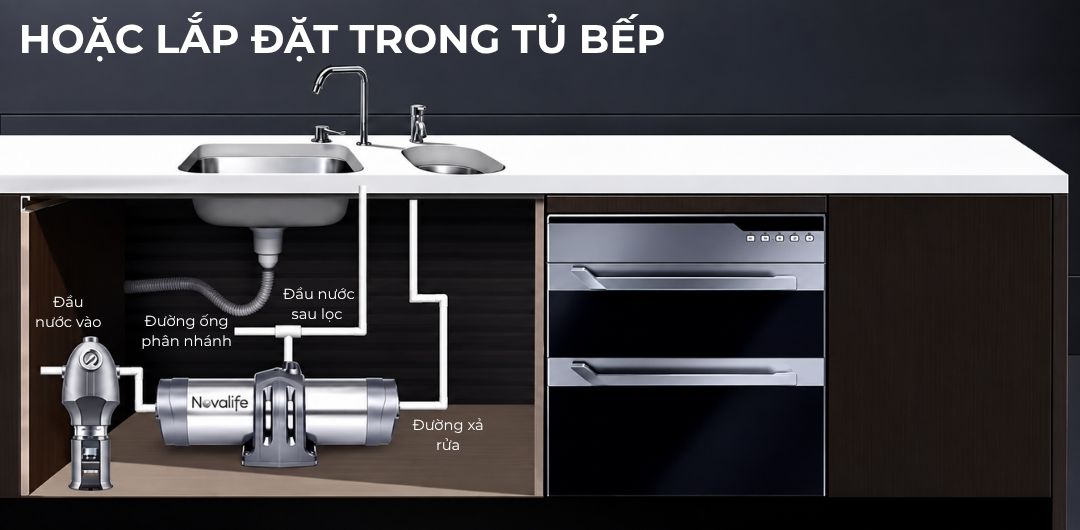Bộ lọc sơ Novalife NV-M8 – lắp đặt trong tủ bếp