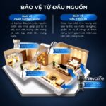 Bộ lọc sơ Novalife NV-M8 – bảo vệ từ đầu nguồn cho toàn nhà