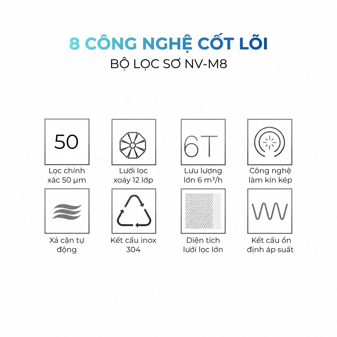 Bộ lọc sơ Novalife NV-M8 – 8 công nghệ cốt lõi